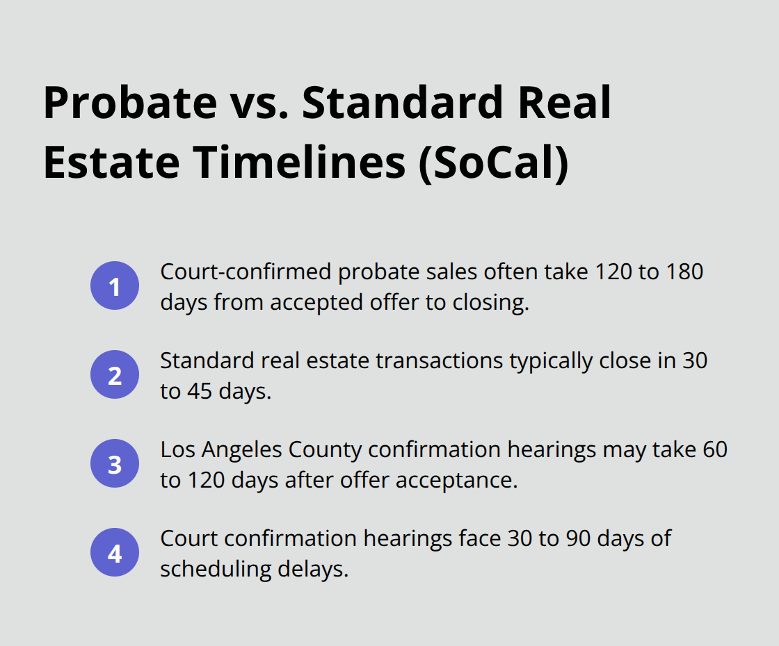 Comparison of Southern California probate sale timelines versus standard real estate closings. - SoCal probate real estate