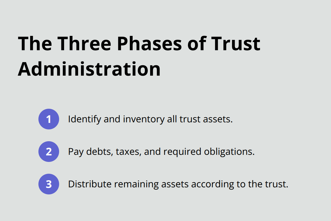 Compact overview of the three phases of trust administration in Southern California. - SoCal trust administration guide