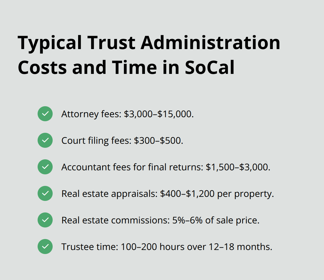 Checklist of common Southern California trust administration costs and time commitments. - SoCal trust administration overview