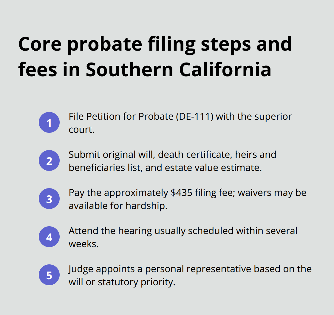 Compact list of initial probate filing requirements, filing fee, and hearing process in Southern California probate - Southern California probate administration
