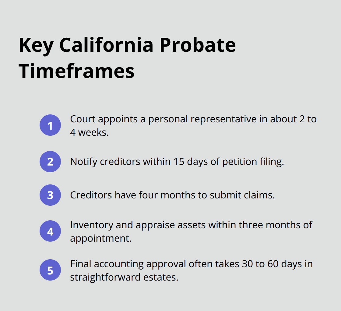 Timeline highlights for typical California probate milestones - Southern California probate attorney services
