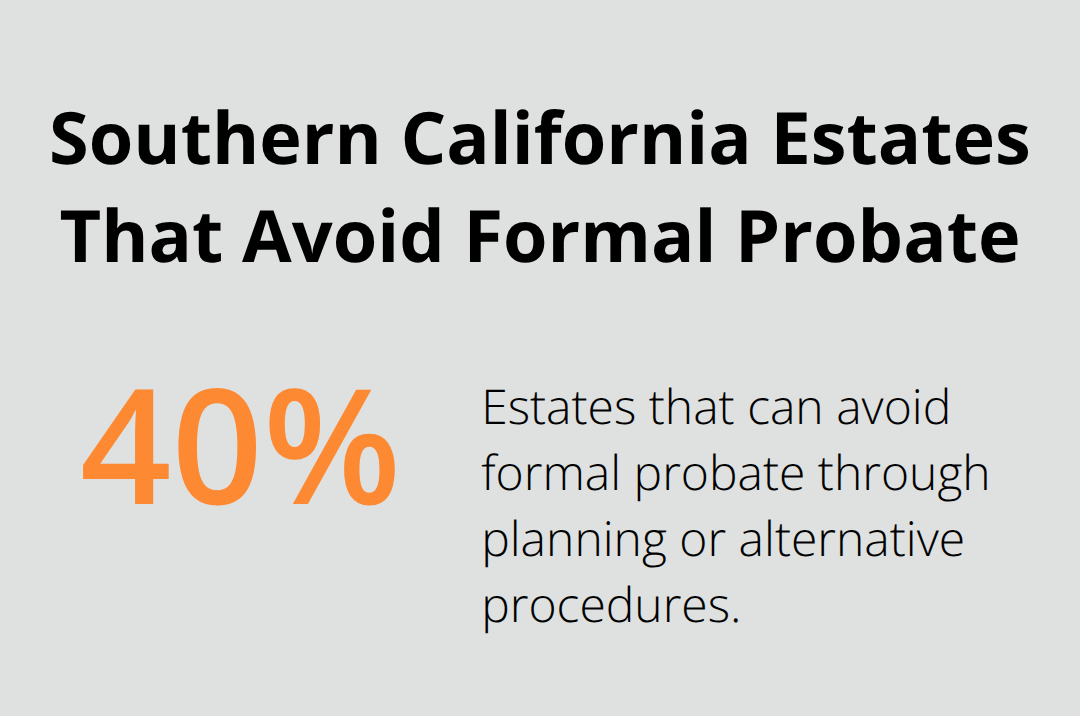 Share of Southern California estates that can avoid formal probate - Southern California probate process