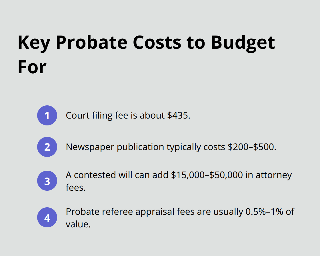 Compact list of common probate costs in Southern California
