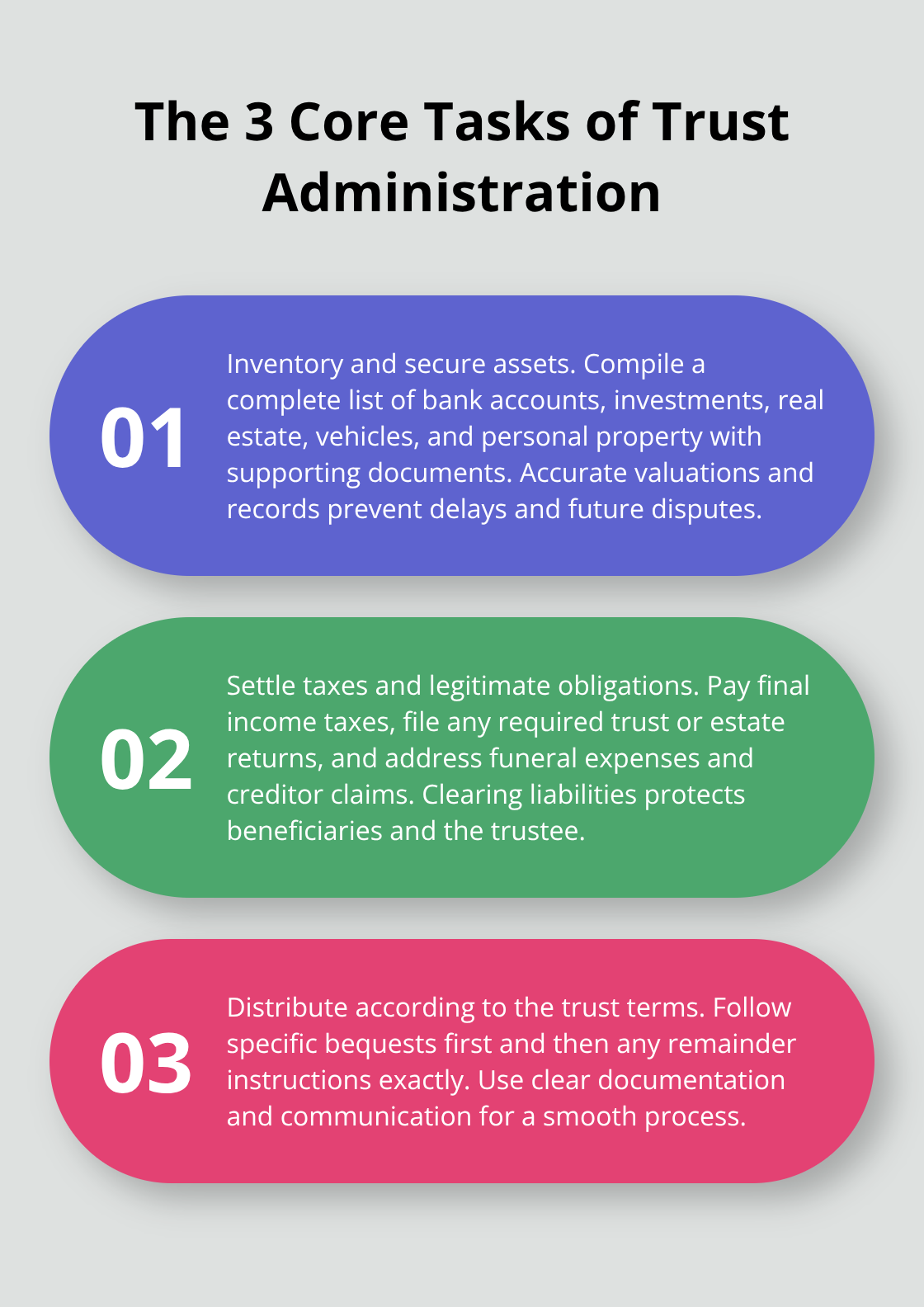 Infographic outlining inventory, settling obligations, and distributing assets in trust administration.