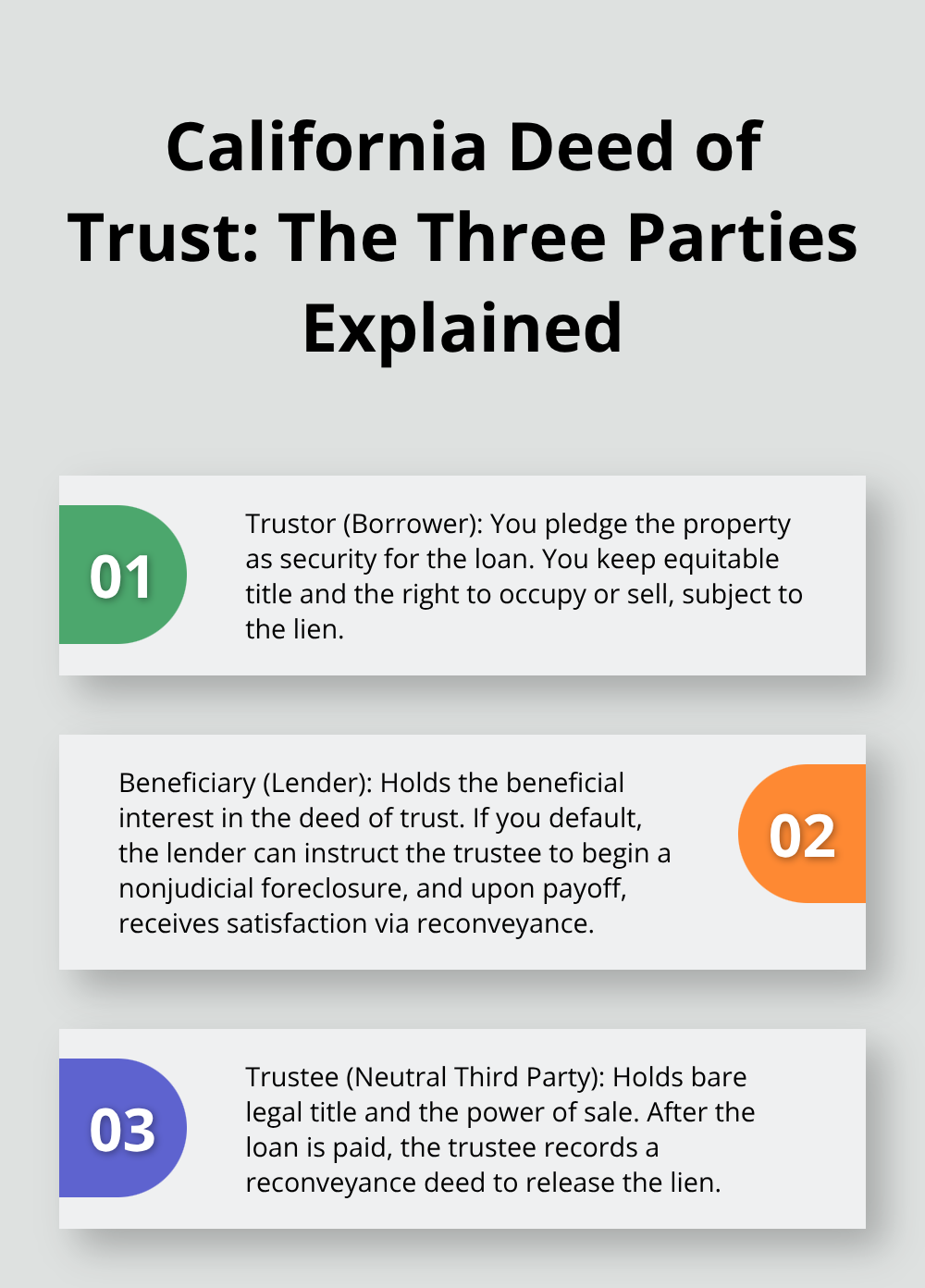 Overview of trustor, beneficiary, and trustee roles in a California deed of trust - Trust deed review SoCal