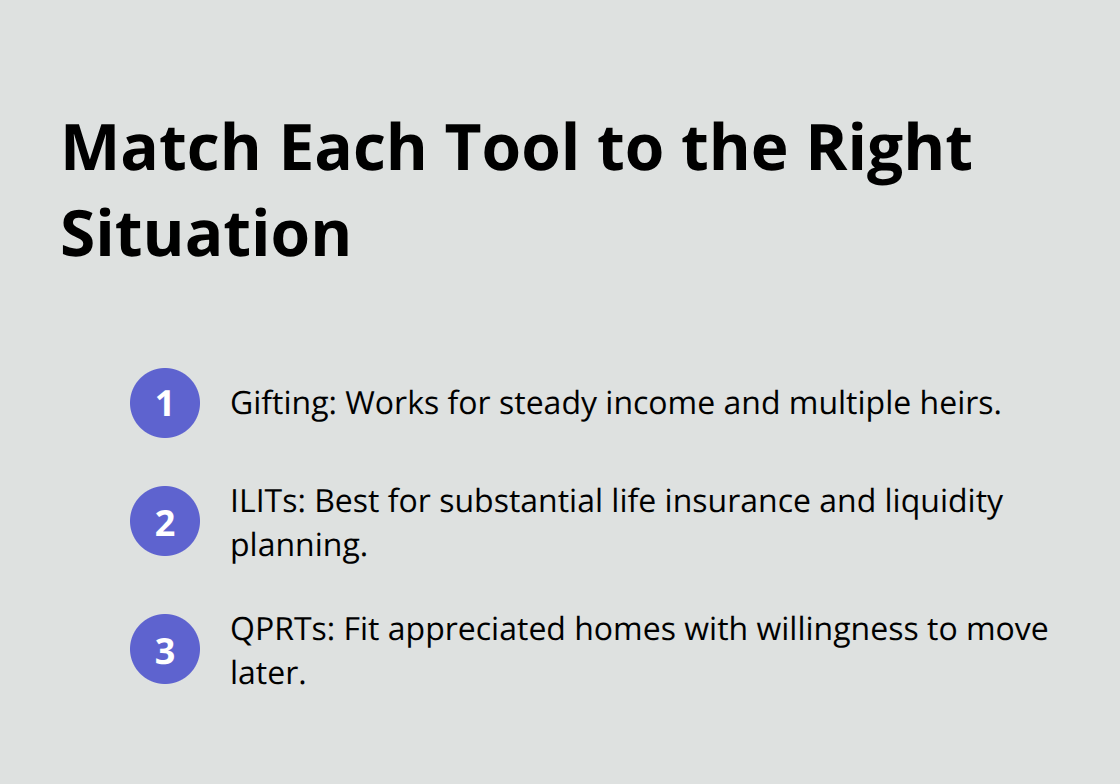 Compact list mapping gifting, ILITs, and QPRTs to the situations they fit best. - Trust tax planning California
