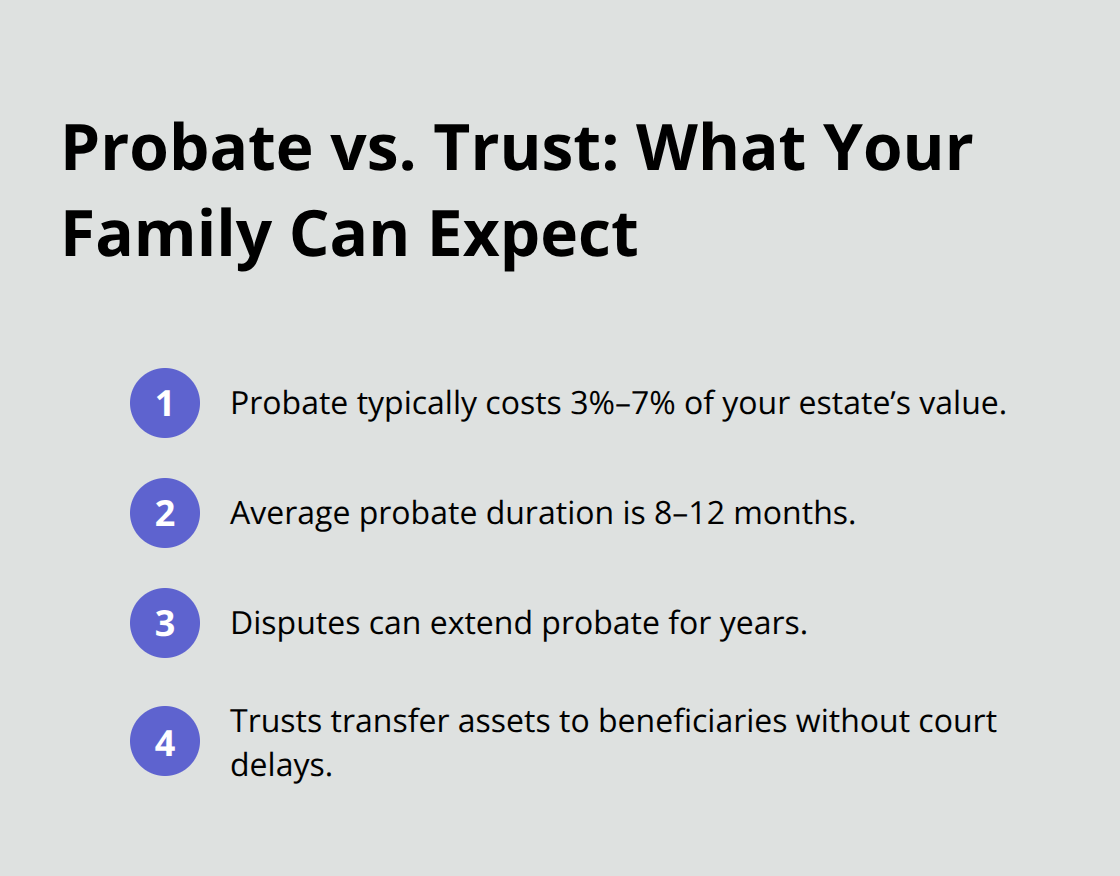 Compact list comparing probate costs and timelines with trust-based transfers. - Trusts for heirs planning