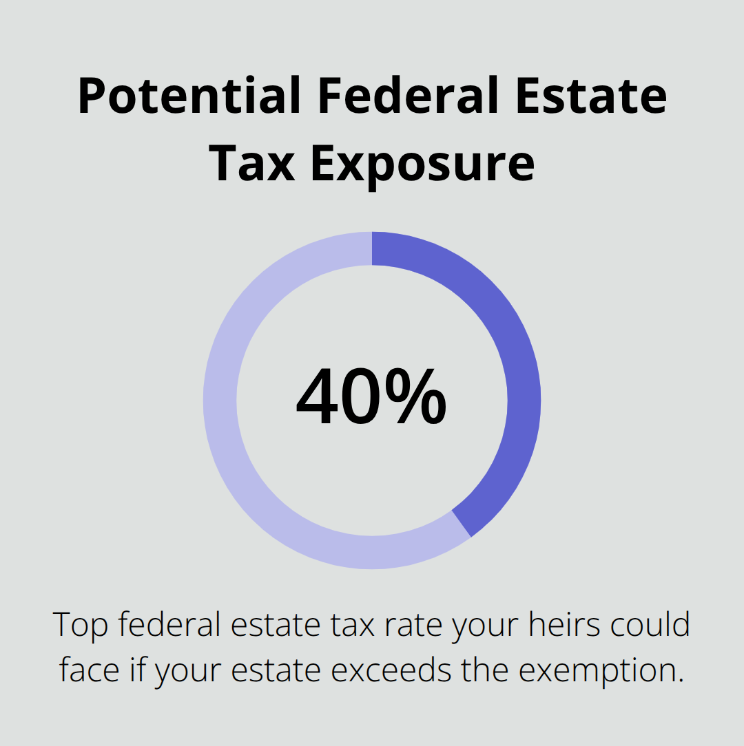 Chart showing potential 40% federal estate tax impact above the exemption.