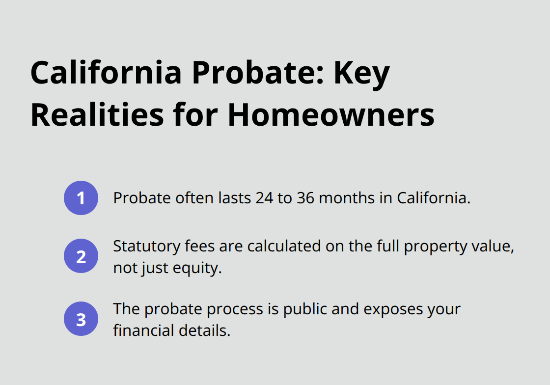 Key facts about California probate timelines, fees, and privacy