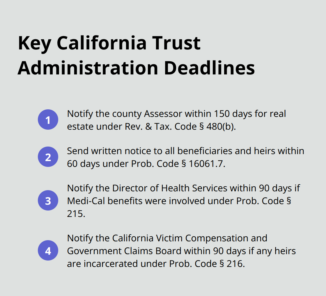 Compact checklist of California trust administration timelines for trustees - california trust administration attorney