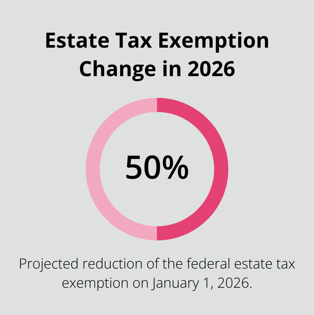 Projected federal estate tax exemption change on January 1, 2026 - california trust administration updates