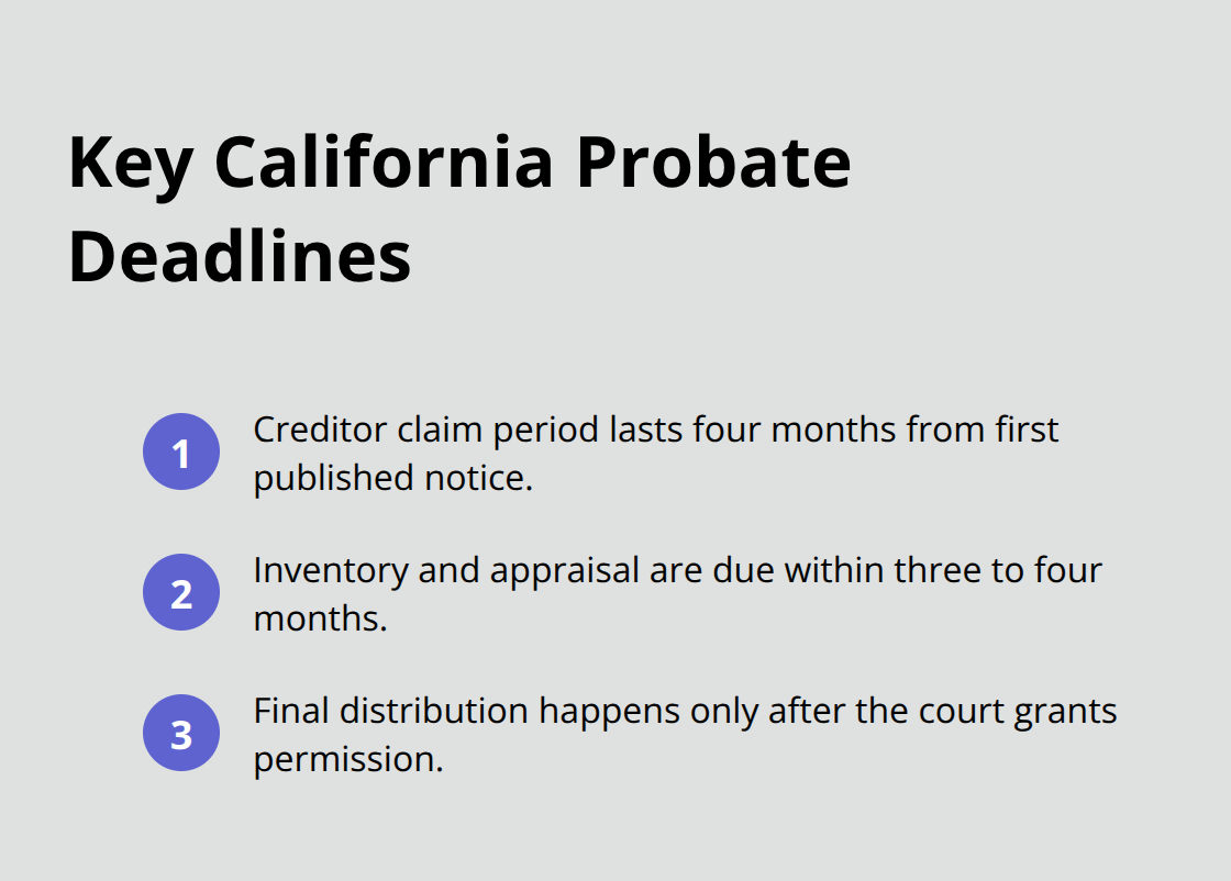 Visual guide to common California probate deadlines in California