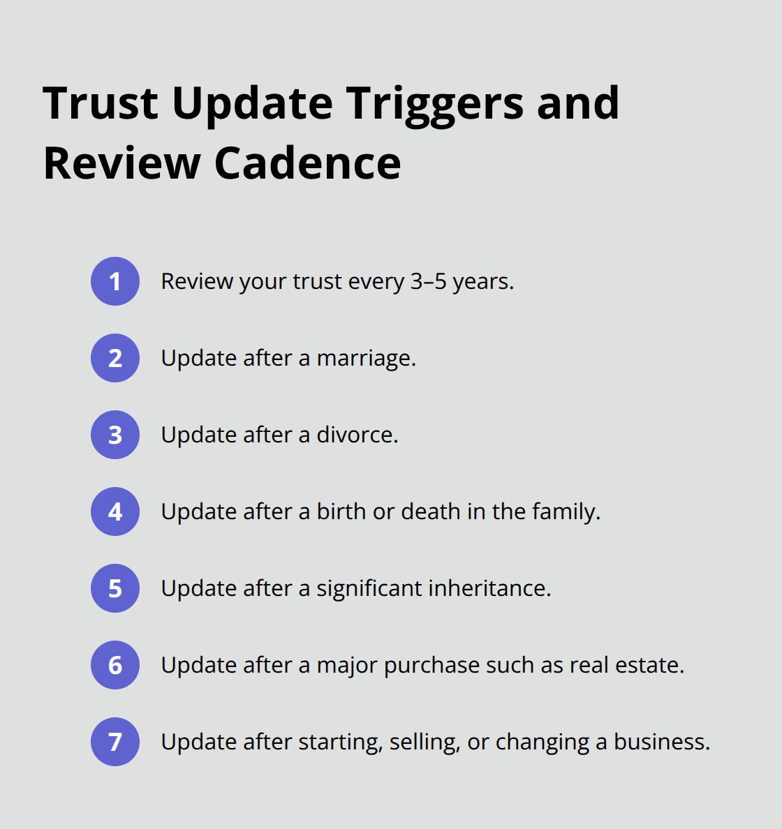 Compact list of when to update a trust and how often to review it
