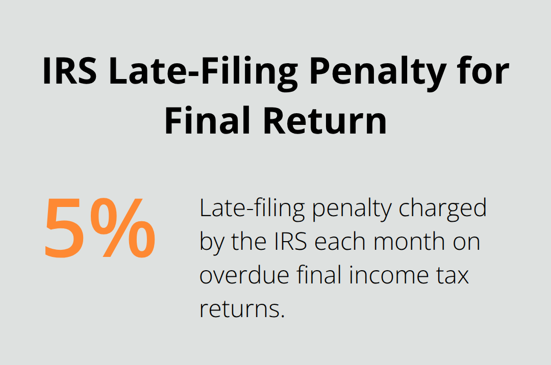Visualization of the IRS 5% per month late-filing penalty on overdue final returns - estate administration guidance
