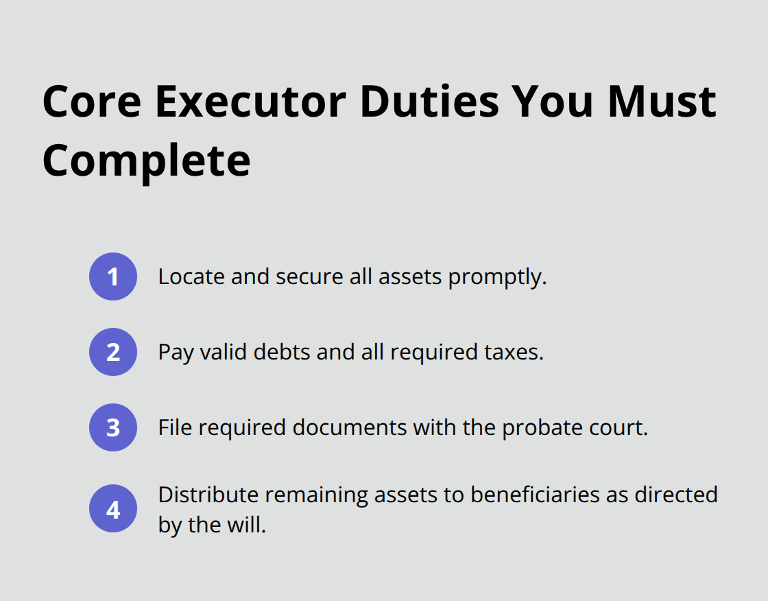 Ordered list showing four core executor duties during probate - executor probate responsibilities