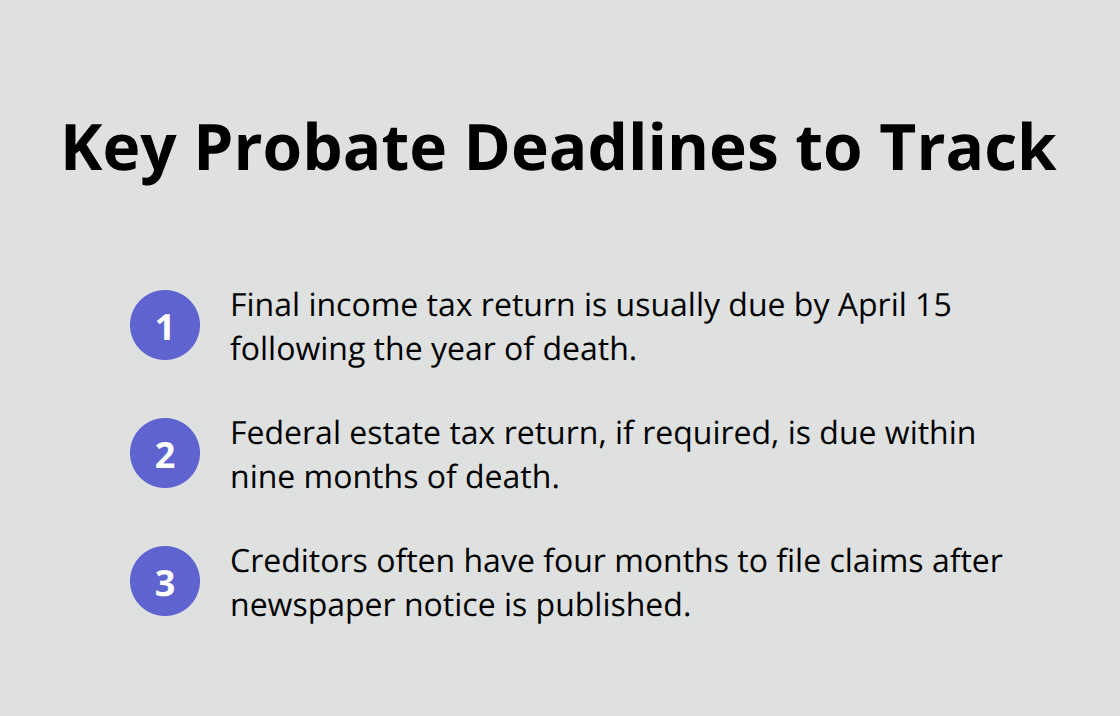 Three-item ordered list of critical probate deadlines for executors