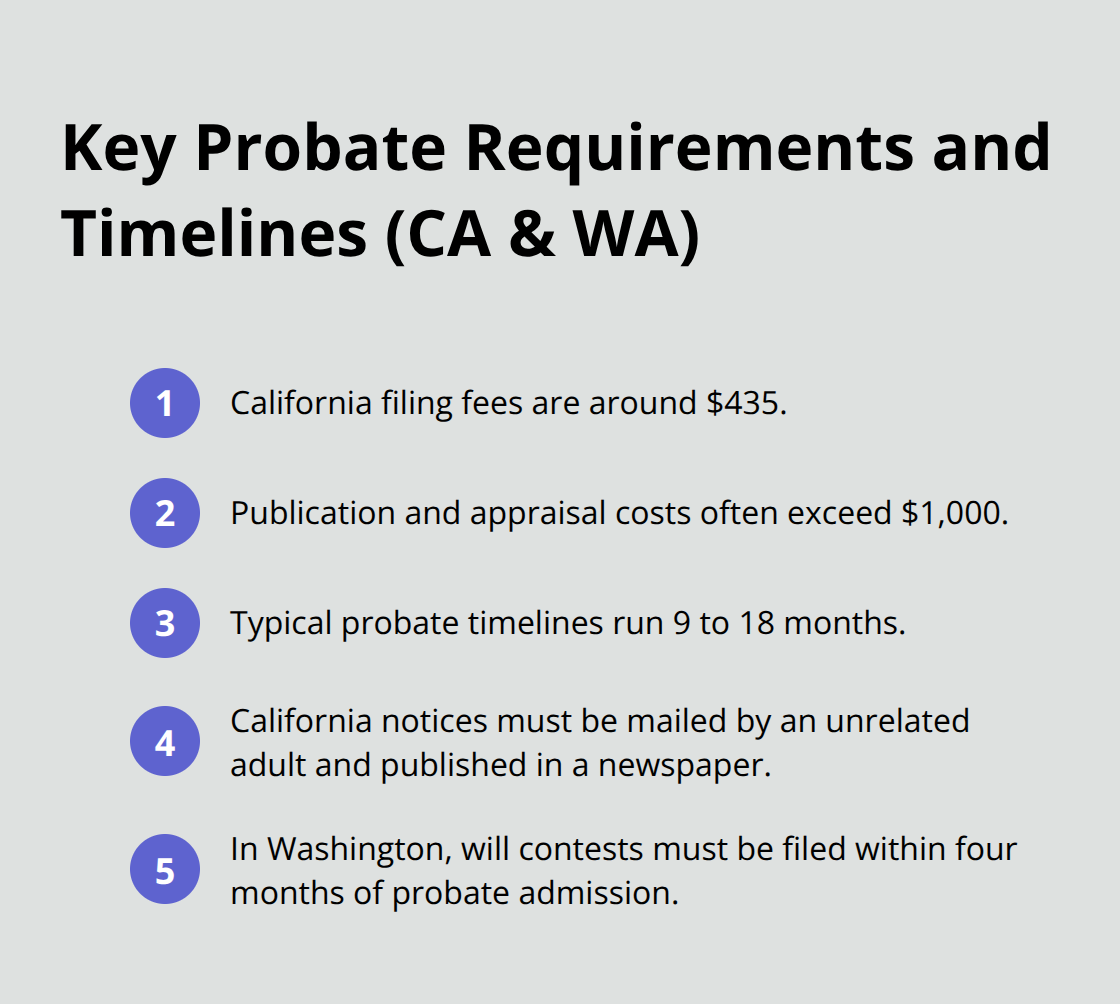 Summary of California and Washington probate costs, timelines, notices, and contest deadlines. - experienced probate attorney