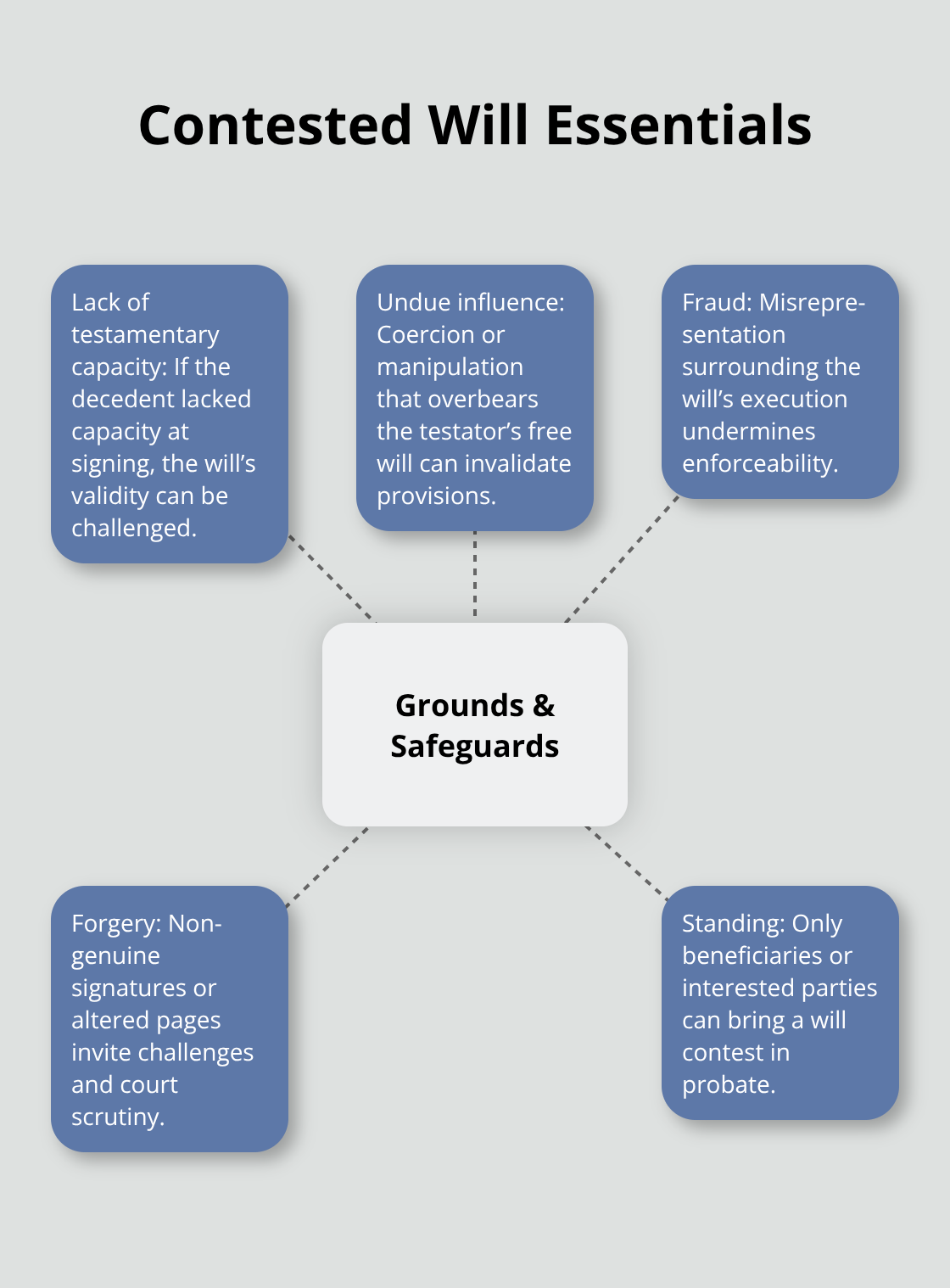 Key grounds to contest a will and who has legal standing in California probate - experienced probate attorney California