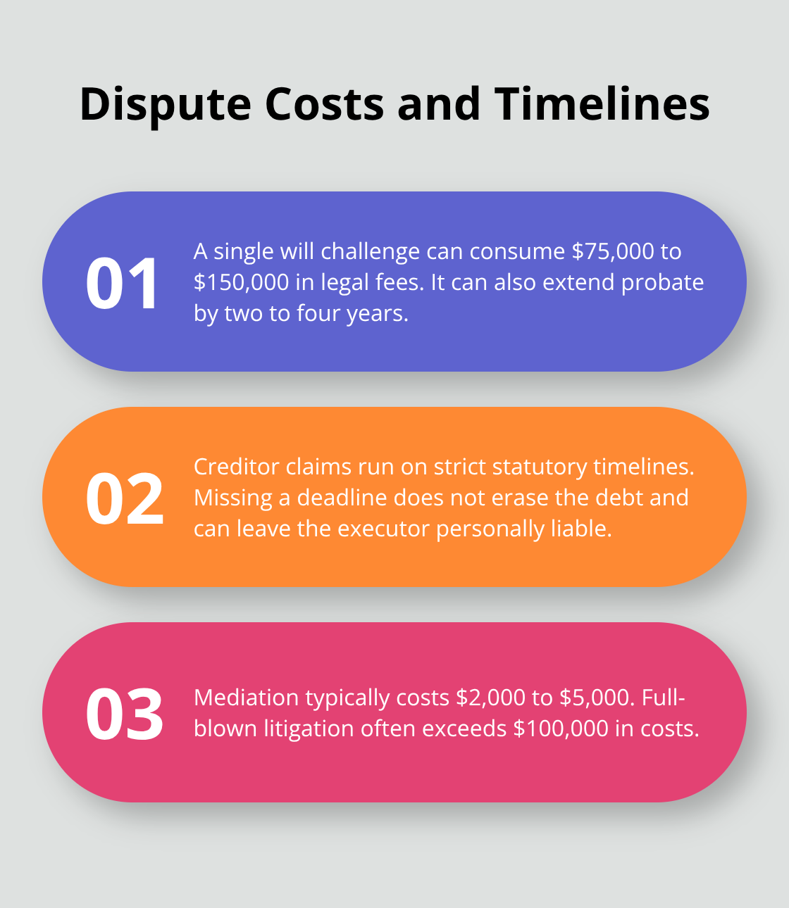 Typical costs and durations for contested probate matters in Orange County, plus ADR savings - experienced probate attorney California