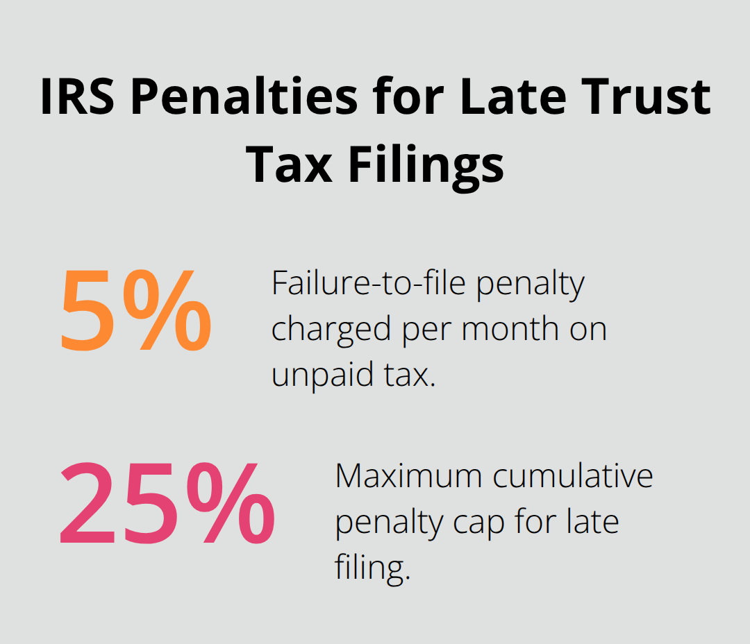 Percentage chart showing IRS failure-to-file penalties for trusts. - living trust administration