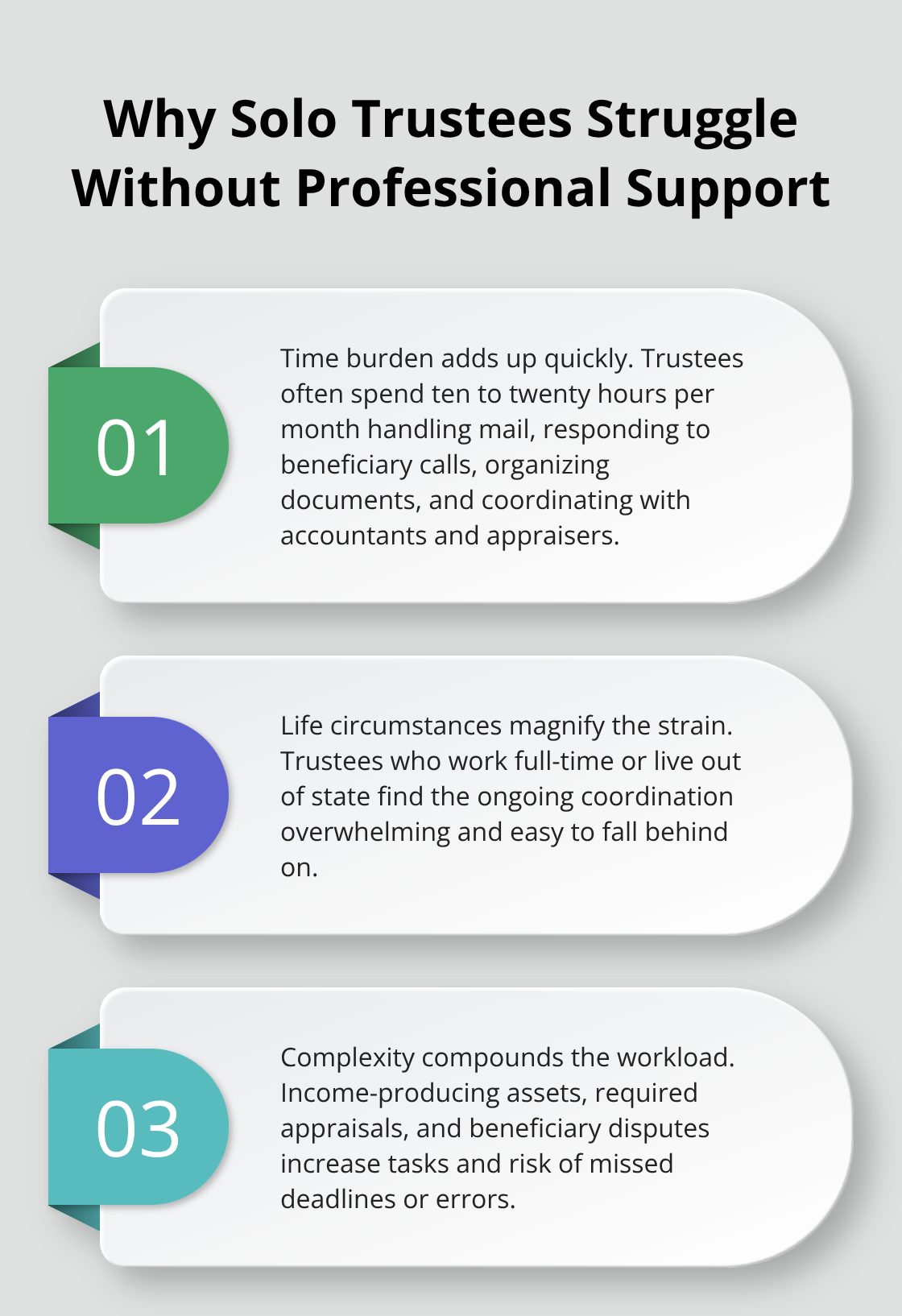 Three key reasons solo trustees face difficulties managing a trust.