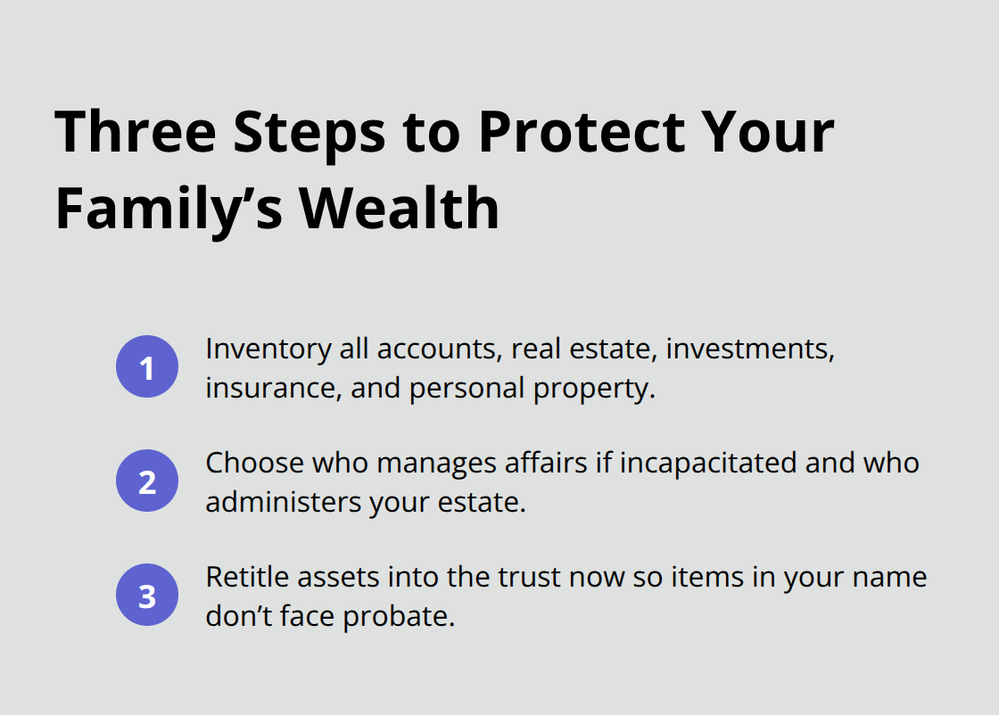 Compact checklist of three actions to start a living trust - living trust administration expert