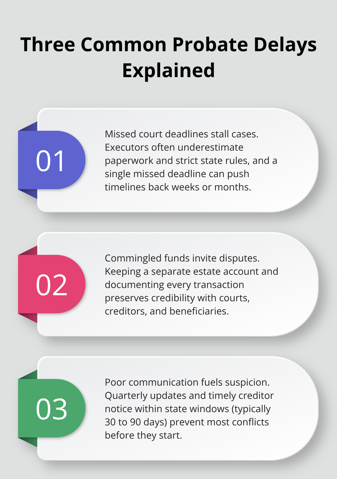Stylized list explaining the top three causes of probate delays in the United States. - ongoing probate administration support