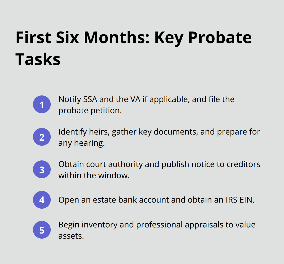 Ordered list of essential probate tasks to complete within the first six months after death. - probate administration explained