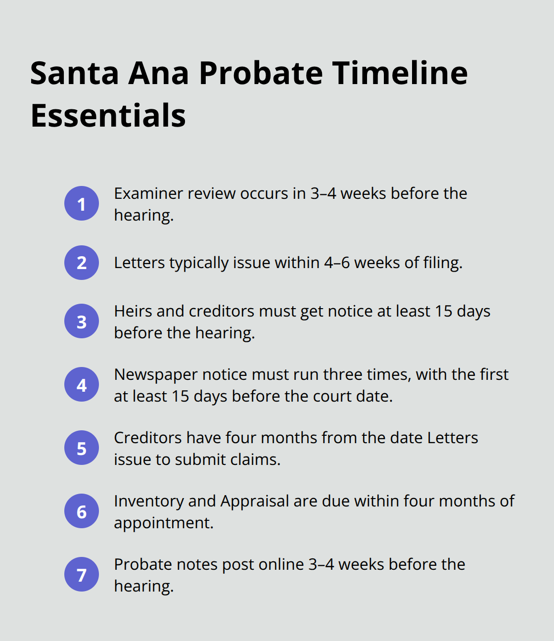 Compact list summarizing key deadlines and timeline milestones in Santa Ana probate administration. - probate administration filing