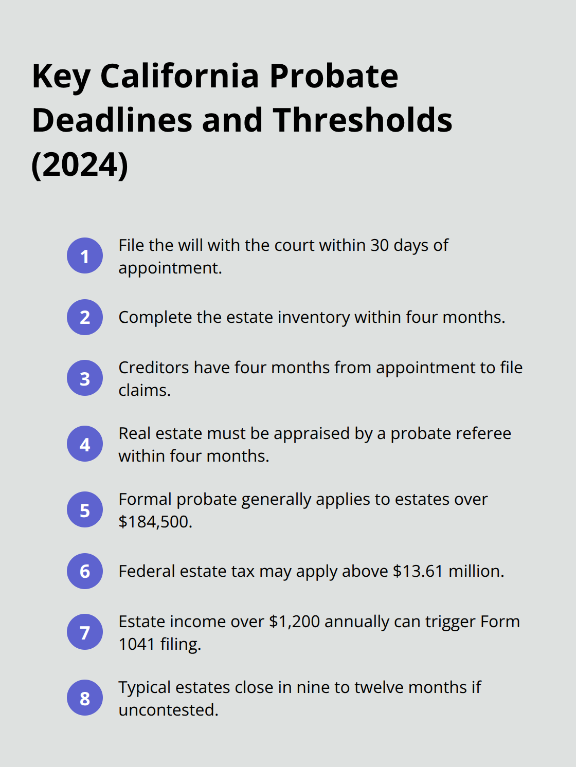 Compact list of important California probate deadlines and financial thresholds for executors in 2024. - probate administration for executors