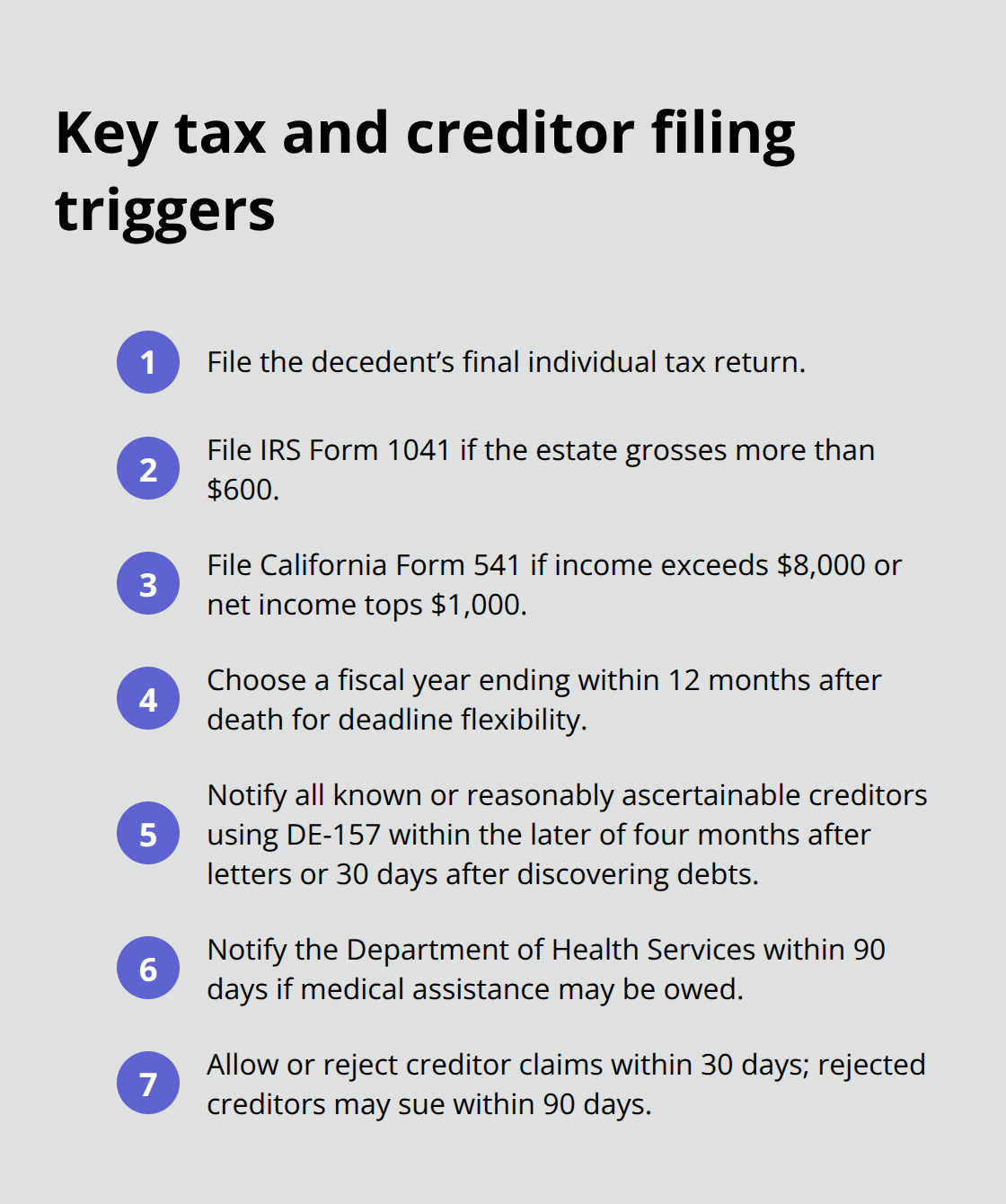 Compact list of tax forms, thresholds, and notices required in California probate.