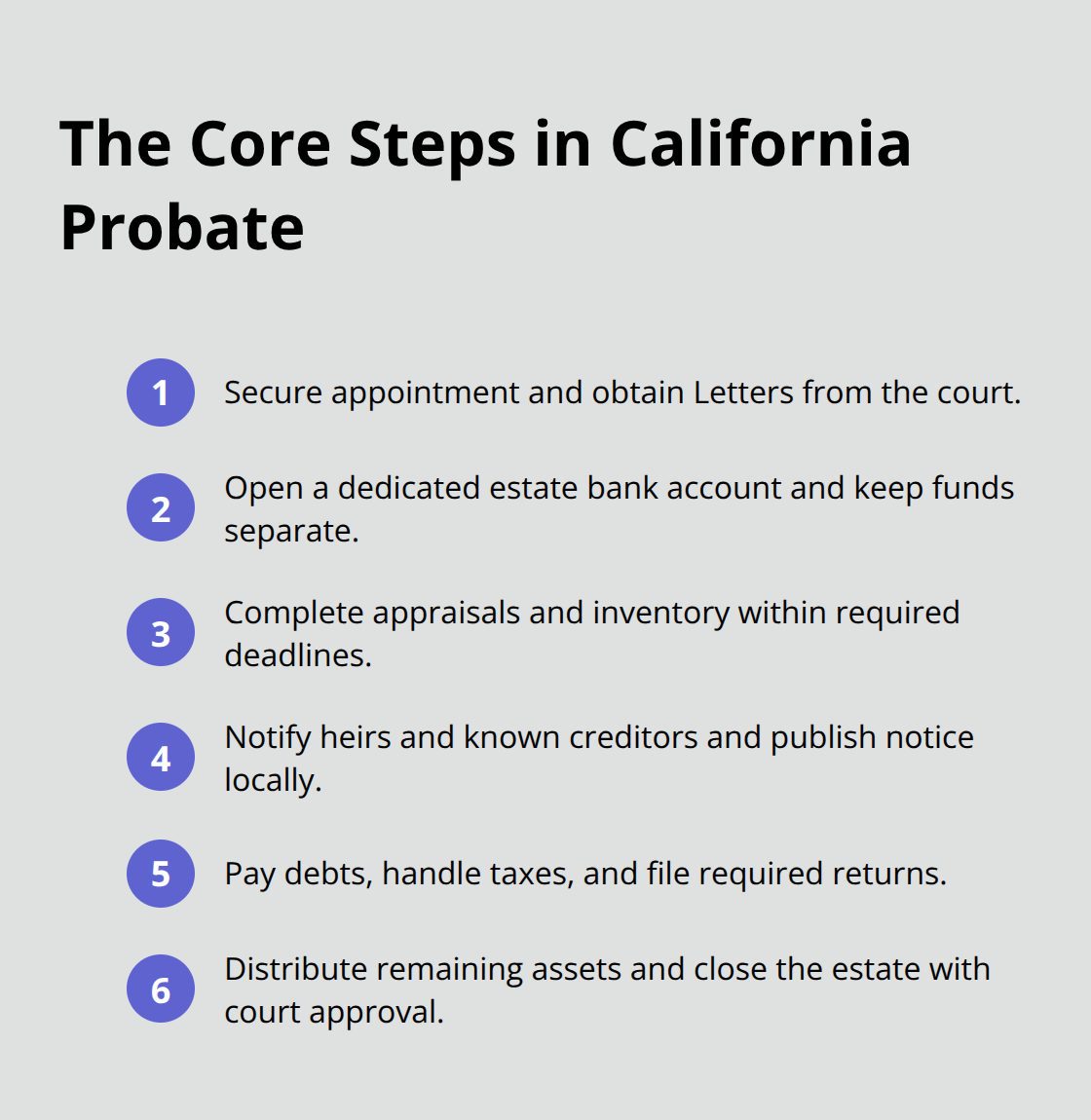 Compact list of the probate process steps in California