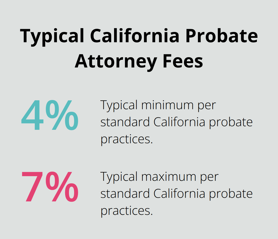 Percentage range of standard California probate attorney fees - probate administration support SoCal
