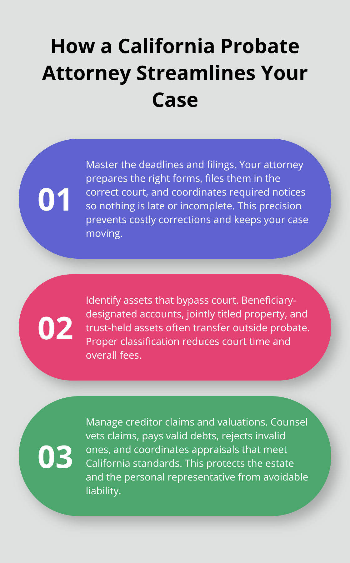 Three-point overview of how a probate attorney manages filings, assets, and creditor claims in California. - probate attorney California