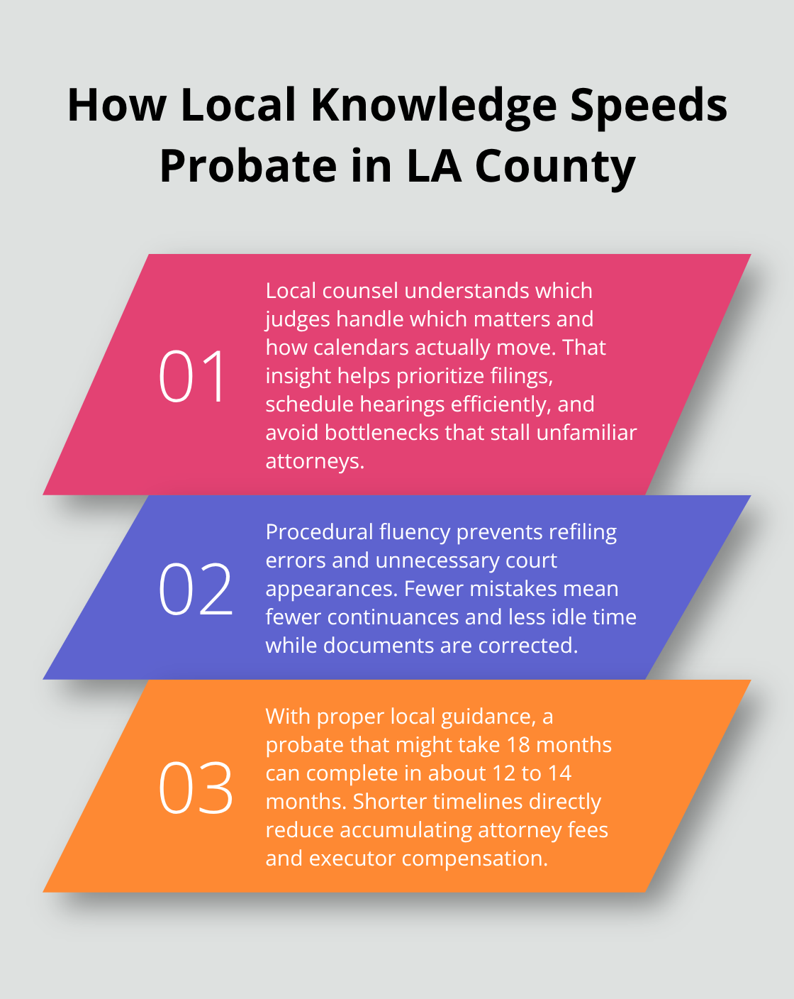 Three ways a local probate attorney shortens timelines and reduces costs in Los Angeles County. - probate attorney SoCal