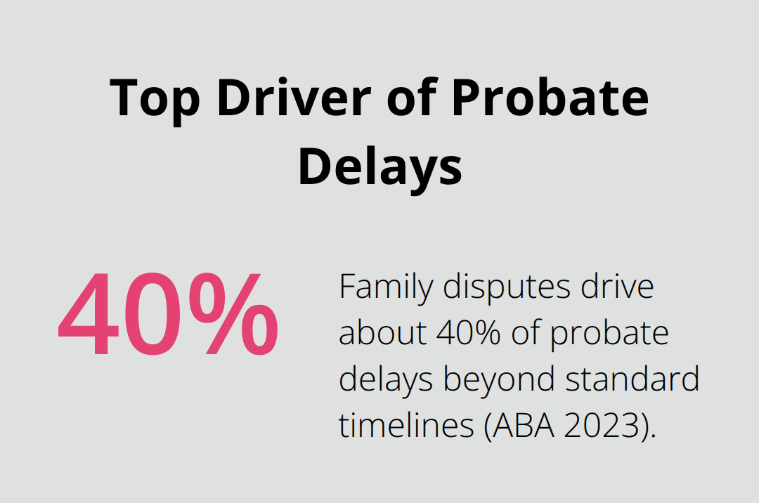 Share of probate delays caused by family disputes - probate attorney consultation tips