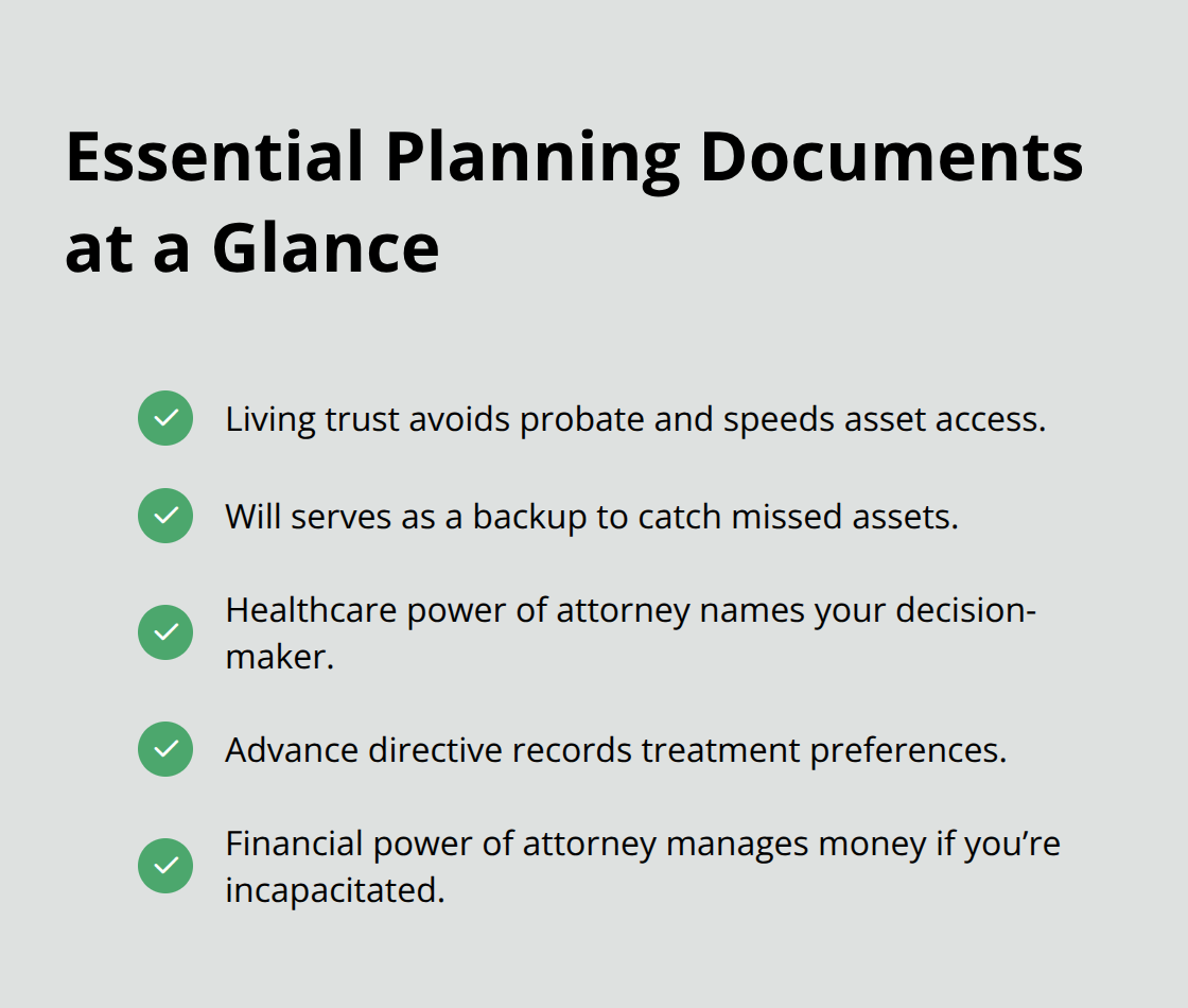 Checklist of core estate planning and incapacity documents seniors should have. - probate attorney elder law