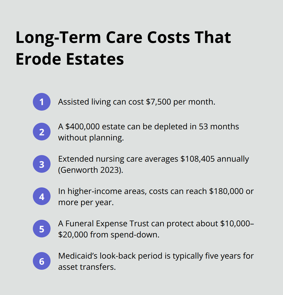 Compact list of key U.S. long-term care cost figures that impact family wealth.