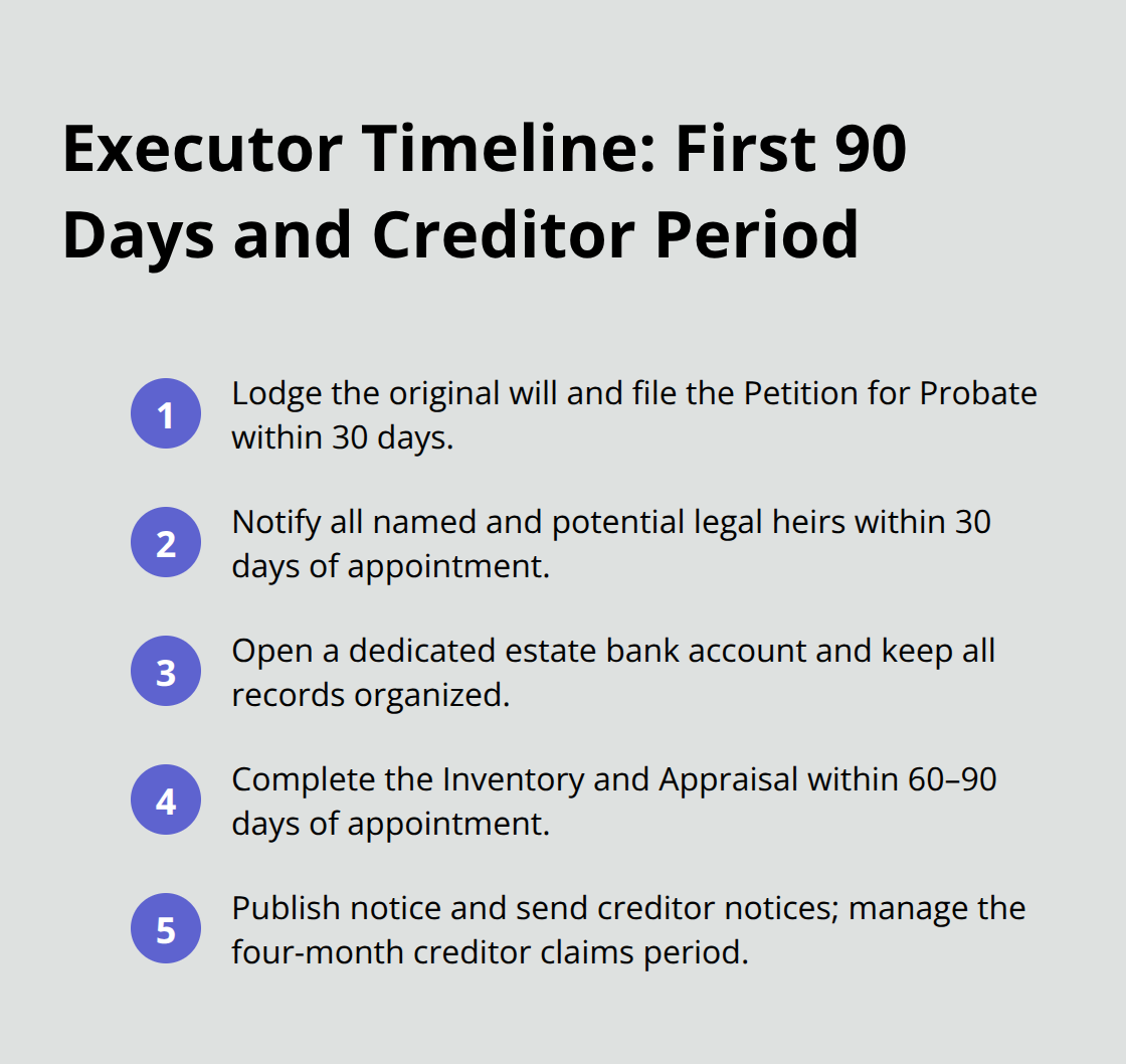 Key early probate deadlines for executors in Santa Ana, including 30-day filings, 60–90 day inventory, and the four-month creditor period.