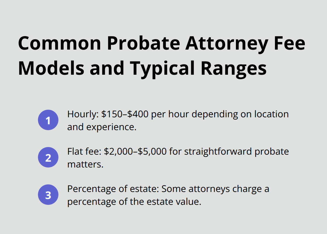 Infographic listing hourly, flat-fee, and percentage-based probate attorney pricing with typical U.S. ranges. - probate attorney services
