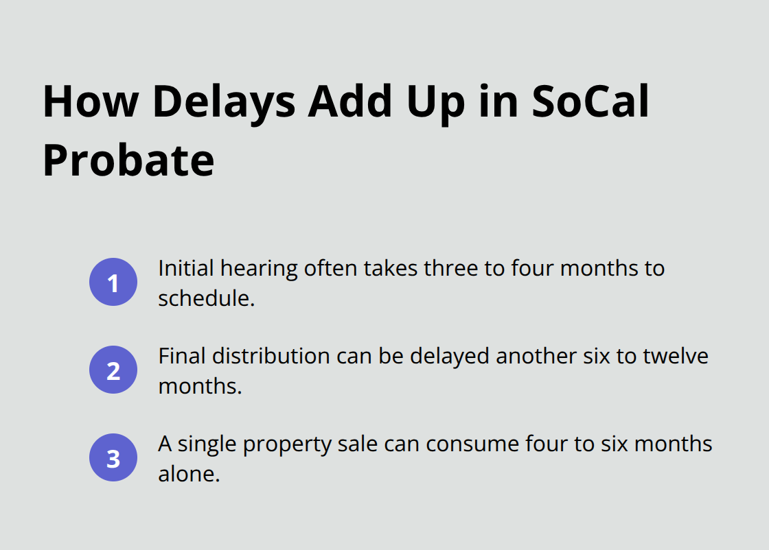 Compact list highlighting common Southern California probate delay timelines - probate attorney services SoCal