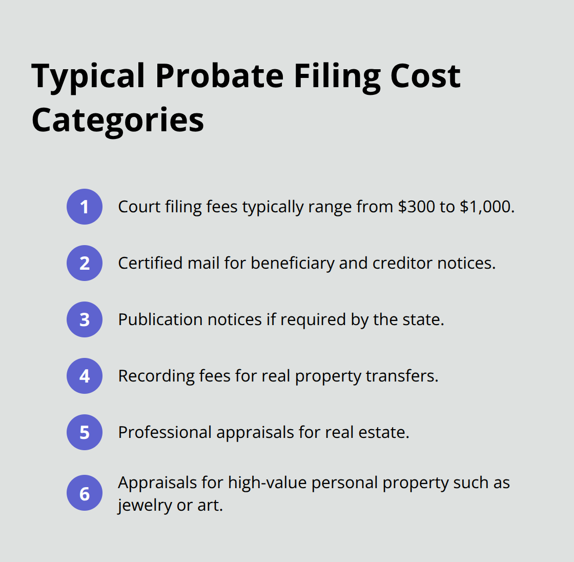 Key probate filing cost categories executors should budget for - probate court filing tips