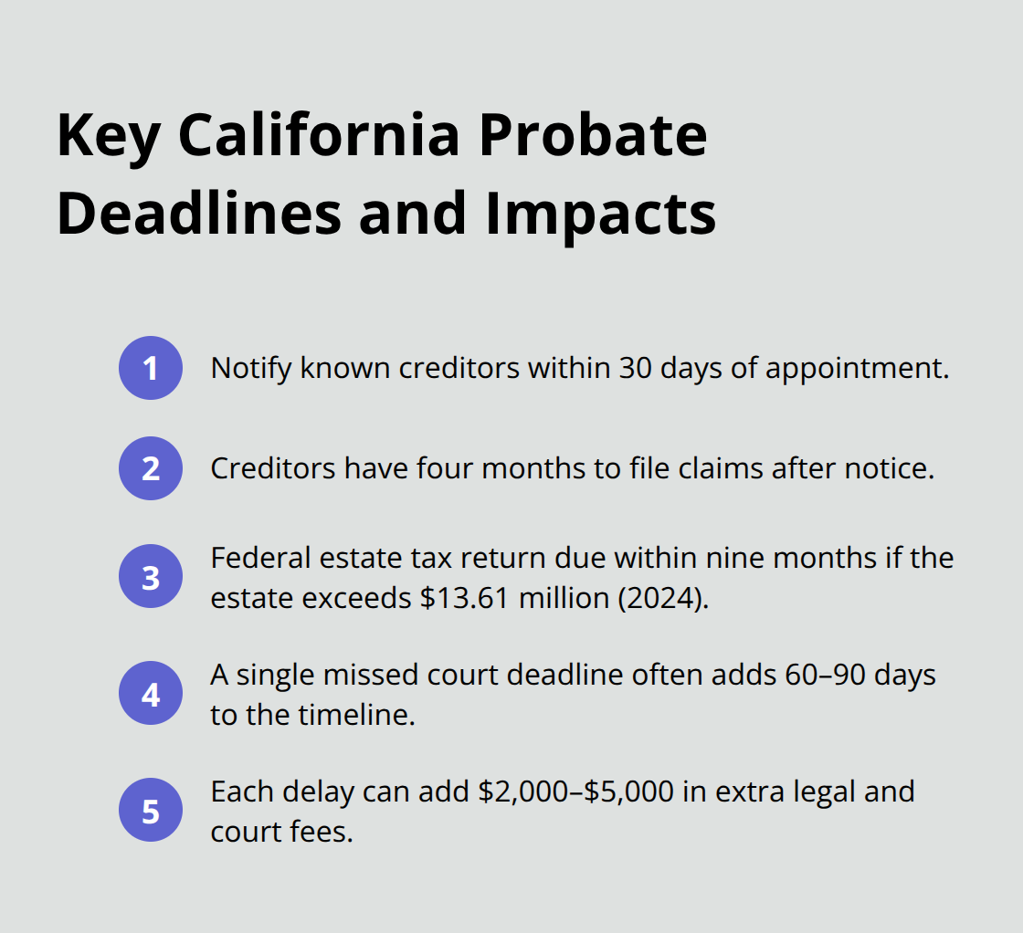 Quick-reference timelines and consequences in California probate - probate court tips
