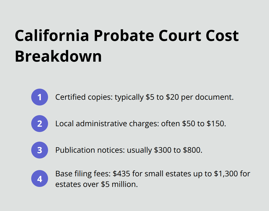 Key California probate court fee ranges families commonly face - probate fee expectations