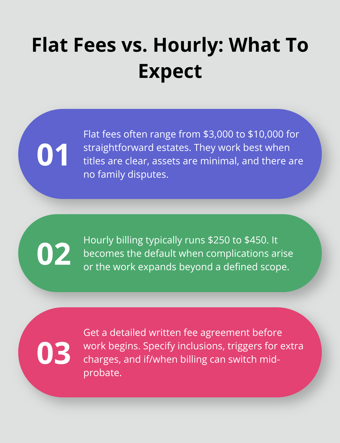 Comparison of probate attorney billing models and when costs change - probate fee expectations