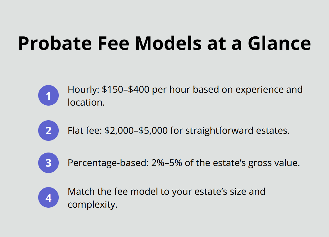Quick reference list comparing probate attorney fee structures and when they fit. - probate lawyer referrals