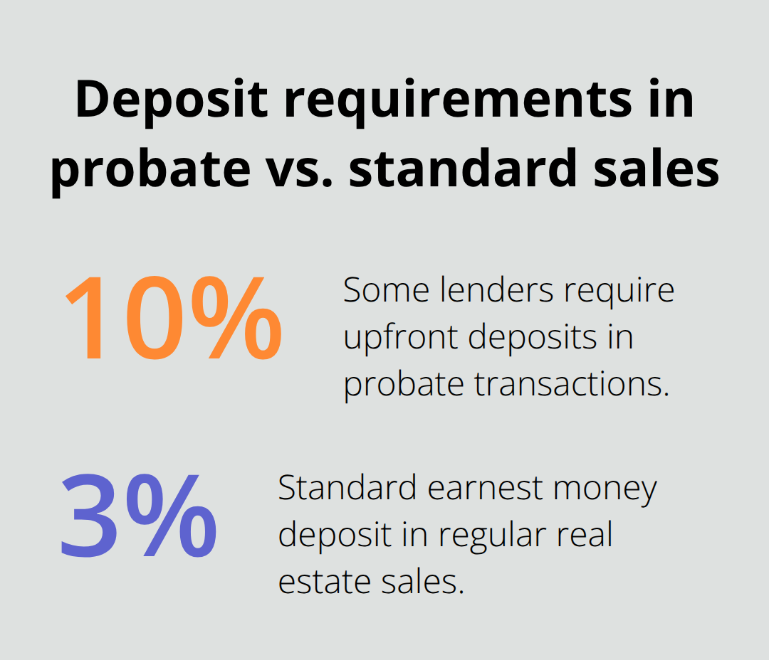 Comparison of earnest money deposits in U.S. probate transactions versus standard sales - probate real estate closing