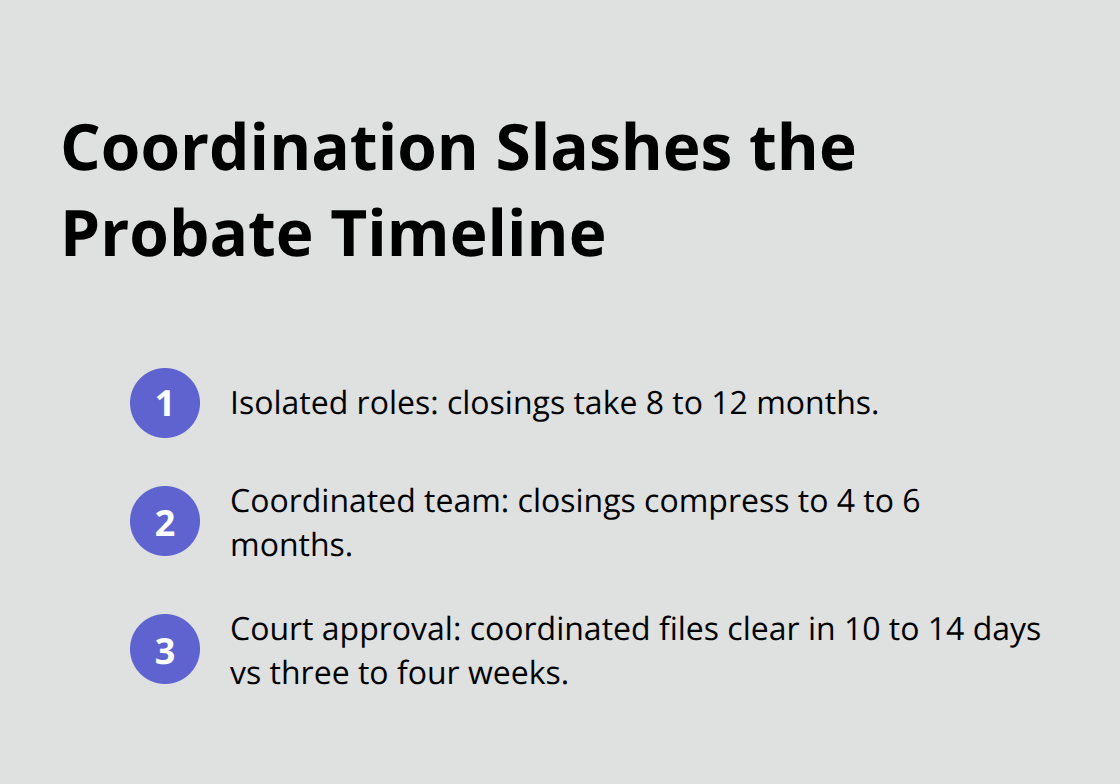 Timeline comparison for isolated vs coordinated probate sales in the U.S. - probate real estate coordination