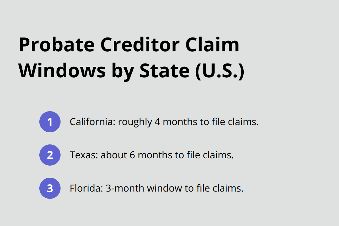 Comparison of probate creditor claim filing windows for California, Texas, and Florida.