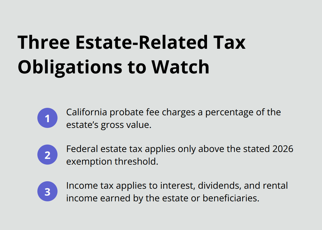 Overview of three tax obligations that can affect estates: probate fees, federal estate tax, and income tax on estate earnings. - probate tax considerations